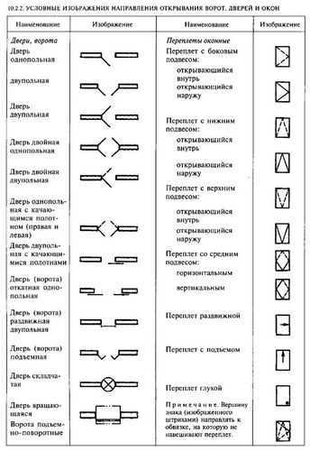 Классификация и виды современных дверей | кнеп.ру