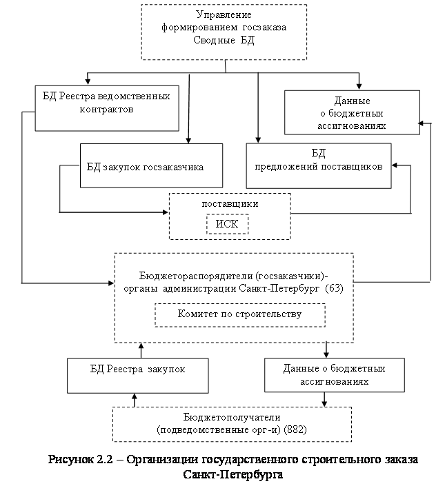 На что обращать внимание при выборе хостинга?