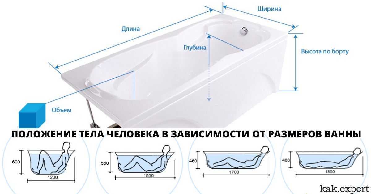 Аксессуары для ванной комнаты: изюминка интерьера