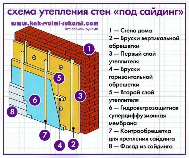 Мокрая штукатурка фасада: технология устройства | mastera-fasada.ru | все про отделку фасада дома