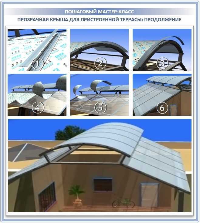 Прозрачная крыша для террасы: современные технологии на страже стиля