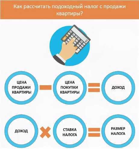 20 лучших потребительских кредитов в москве