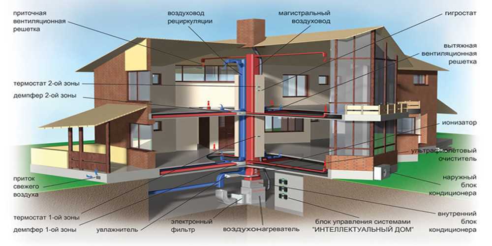 Вентиляция бассейна в доме частном: схема приточно-вытяжной системы и нормативы