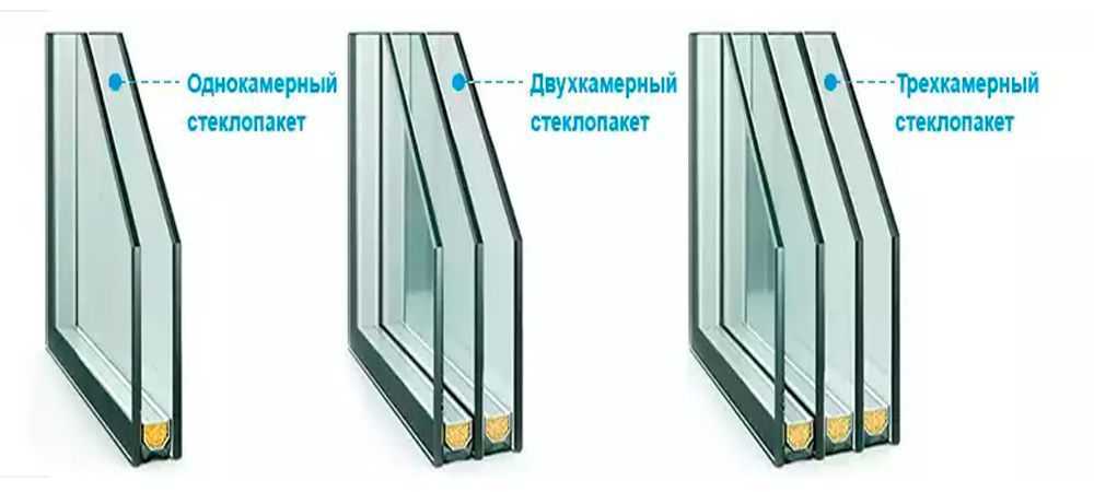 Как выбрать окна. основные сведения о современных оконных конструкциях — викистрой