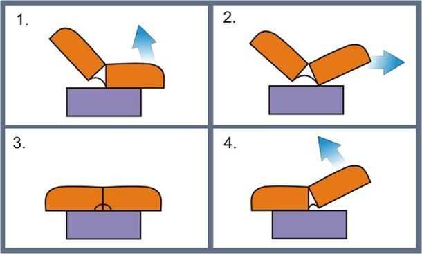 Диван для ежедневного сна, гостей или отдыха: выбираем механизм трансформации дивана