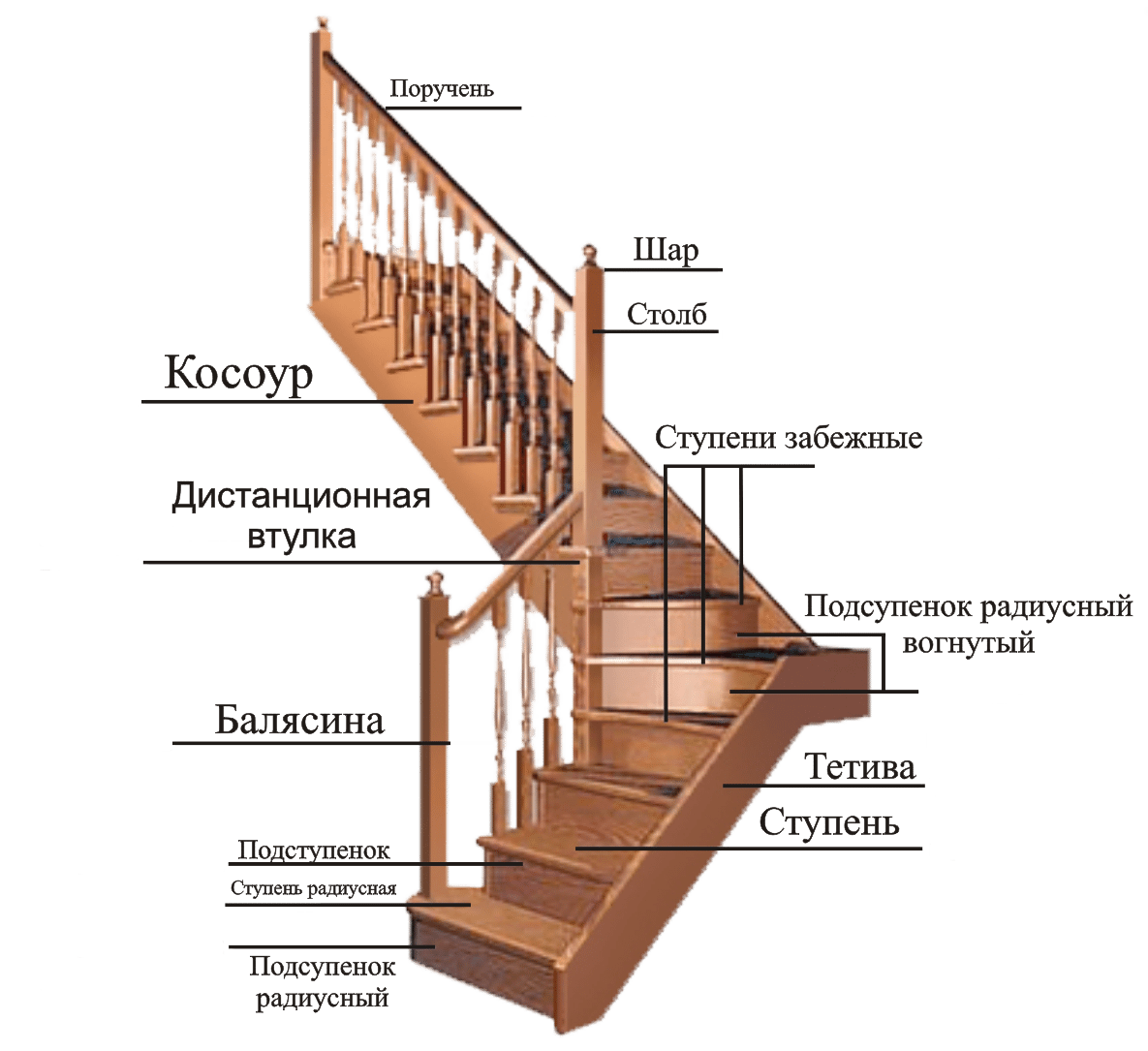 Ограждение для лестниц: красивый и безопасный интерьер