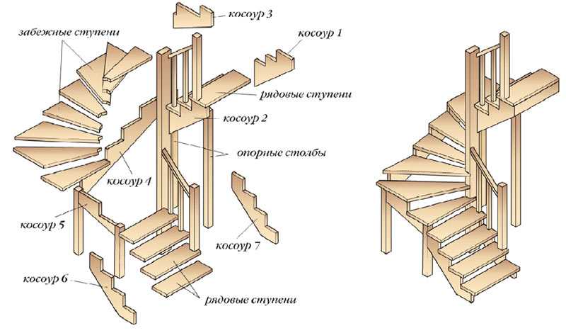 Деревянные лестницы в частном доме (проекты; фото; где купить?)
