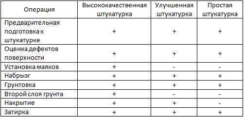 Распространенные речевые ошибки в русском языке: пробуем избавиться от них