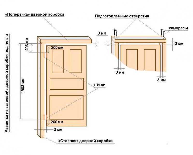 Пошаговые инструкции по каждому из видов отделки проема двери