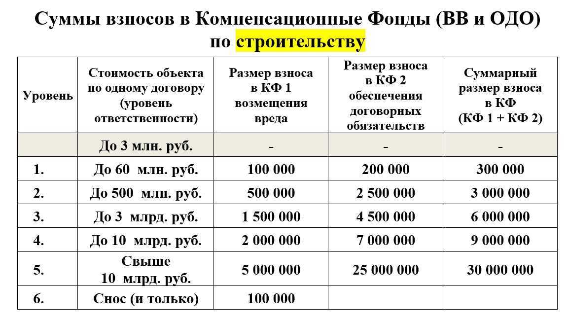 60 млн сумм в рублях