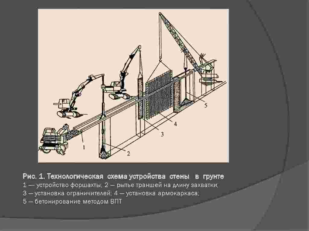Схема лабораторной установки для исследования запыленности воздуха. Скиповый погрузчик пс-3. Укладка бетона в конструкцию стена в грунте производится методом. Технология вибропрессования хесс. Рис 1 установка.