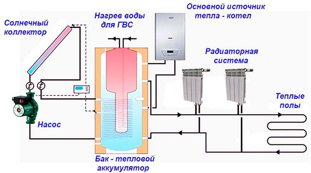 Обзор тепловых насосов для отопления - плюсы и минусы. жми!