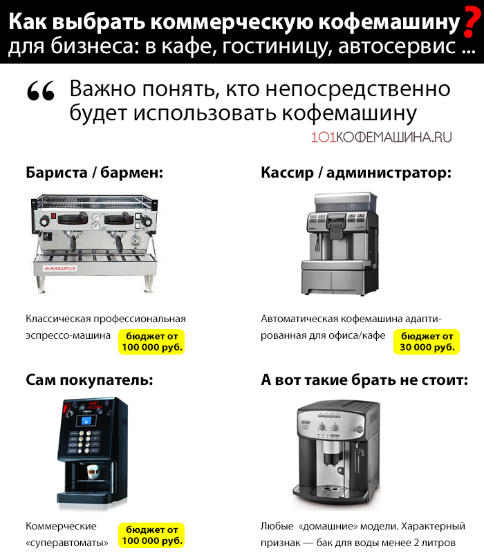 Бизнес план кофейни — пример с расчетами в 2021 году – biznesideas.ru