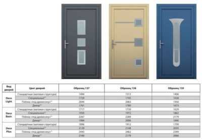 Виды межкомнатных дверей - основные конструкции, материалы