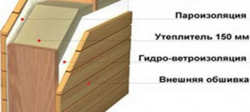 Особенности пароизоляции деревянного здания