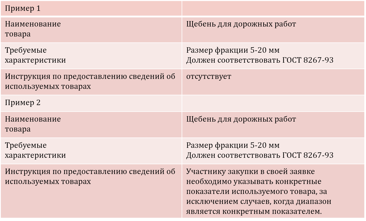 Тест егэ по русскому языку по демоверсии фипи 2020. вариант 1. » рустьюторс