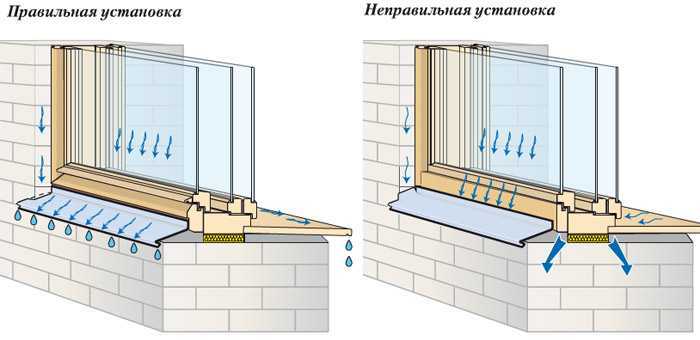 Для того что бы в ваше окно не попадала вода, необходимо установить отлив.