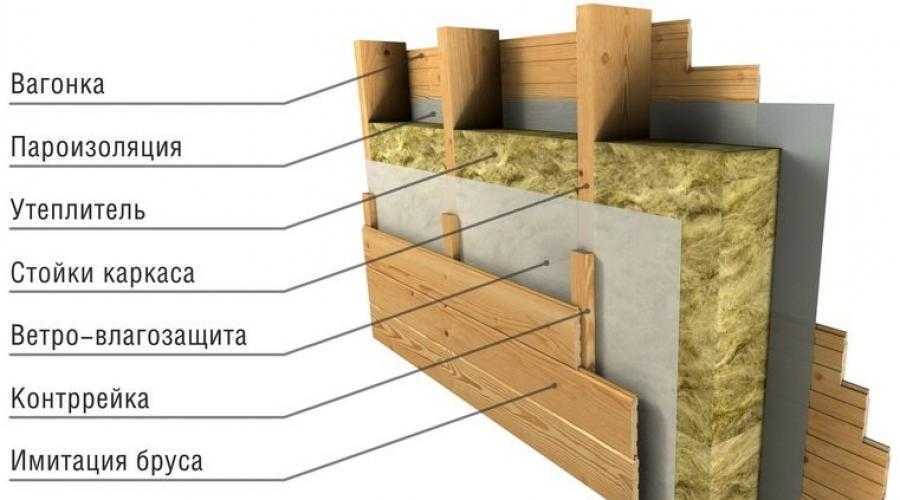 Какой вид бруса выбрать для строительства дома? оптимальные толщина и размеры бруса для дачного дома и для постоянного жилья
