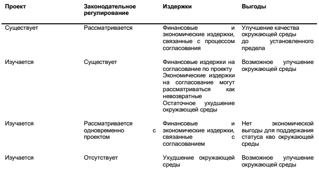 Формирование требований и классификация требований | бизнес-анализ в россии