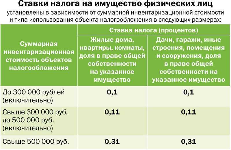 Кредиты наличными в москве – в каком банке лучше взять потребительский кредит в 2021 году