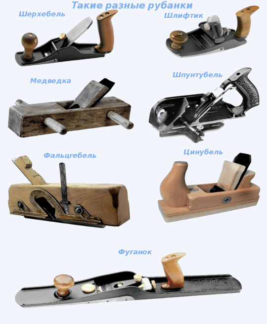 Строгание древесины: рубанок и другие инструменты для чернового и грубого строгания, обработка пиломатериала до гладкой поверхности