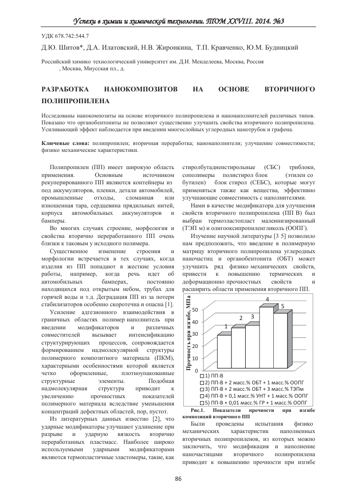 5 вещей, которые можно связать из полипропиленовой пряжи