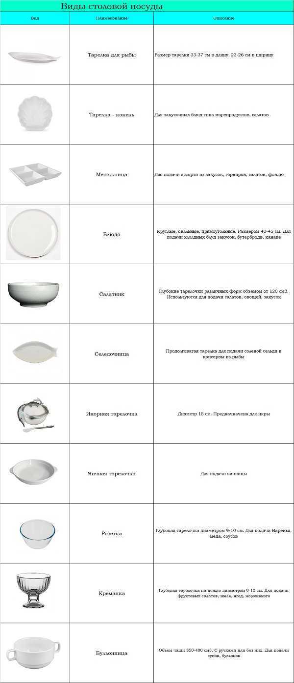 Какие стеклянные тарелки самые практичные и не бьются: виды стекла и советы по выбору