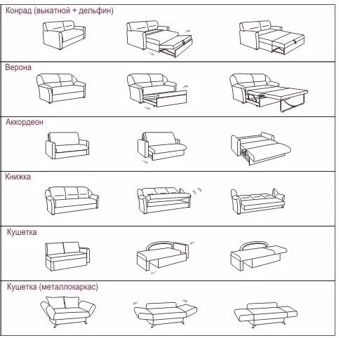Выкатные диваны (46 фото): выдвижной прямой малогабаритный диван со спальным местом