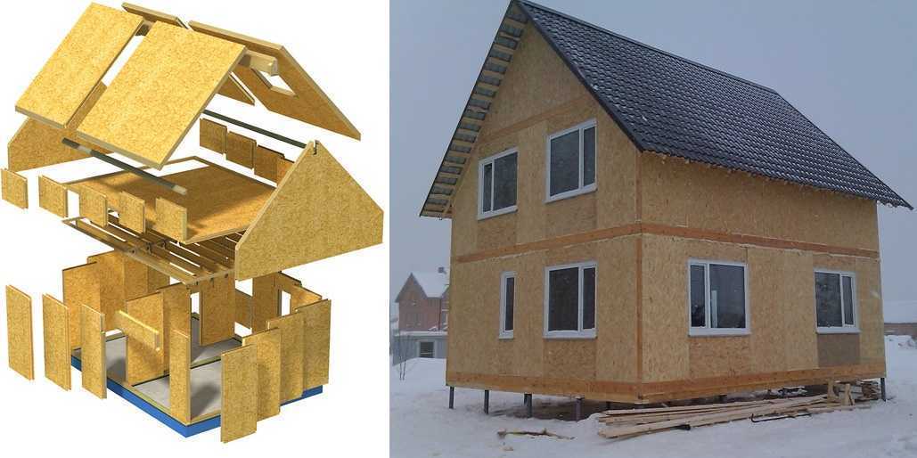 Что лучше построить: дом из сип панелей или каркасный дом?