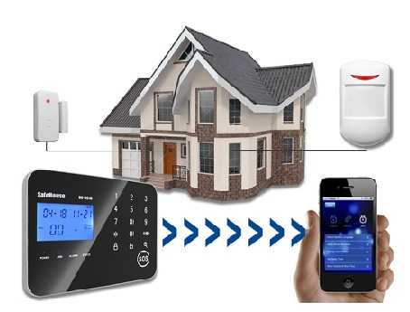 Домашняя охранная беспроводная сигнализация: комплект gsm-устройства для дома и дачи с датчиками, фото и видео о системе