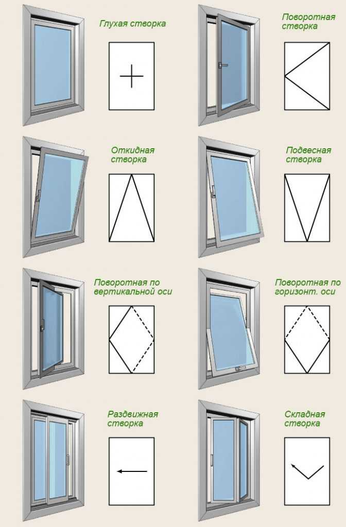 Металлопластиковые окна: что это, конструкция, виды, какие лучше