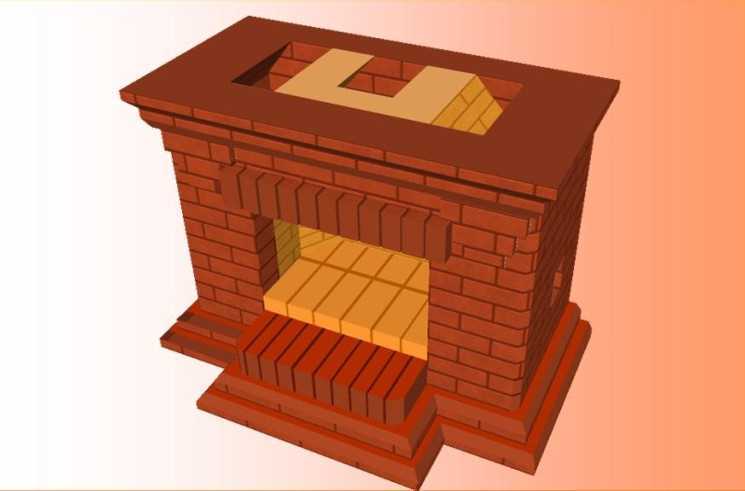 Устройство камина на примере дровяного, чугунного, газового и других аппаратов